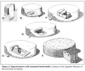 Ancient morturary structures of the C-Group people of Lower Nubia (present-day southern Egypt). These burials consist of a stone crypt (either built above ground or subterranean) or mud-brick vault in which the body of the dead is placed, encircled by a stone ring superstructure made of dry-wall (Hafsaas (2005)).